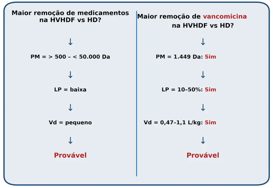 Hemodiafiltração exige ajuste de dose dos medicamentos? O que um caso de vancomicina pode nos ensinar